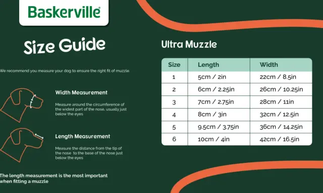 Storleksguide för Baskerville Ultra Muzzle. Visar mått för längd och bredd för att hitta rätt passform.